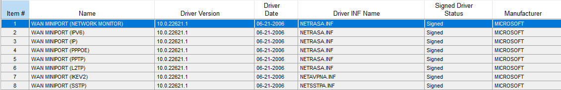 Drivers (Microsoft) Sample Output