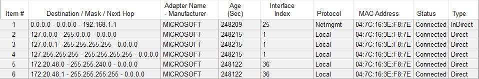 IP V4 Network Tables Sample Output